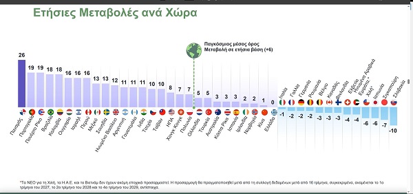 πινακας