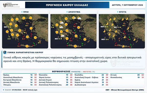 καιρος