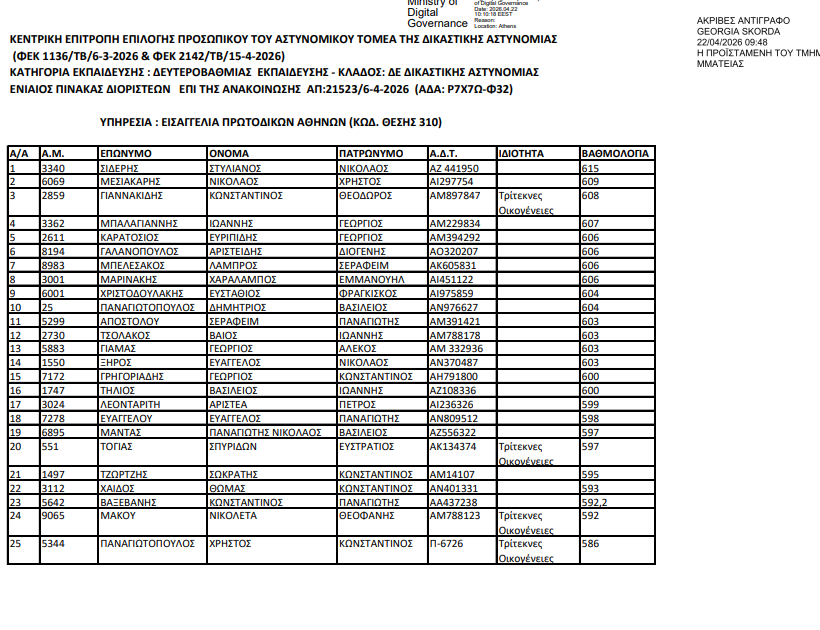 ΠΙΝΑΚΑΣ ΔΙΟΡΙΣΤΕΩΝ