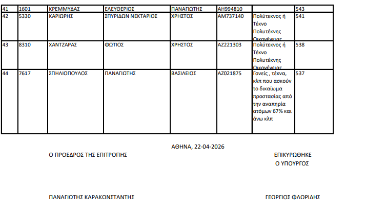 ΠΙΝΑΚΑΣ ΔΙΟΡΙΣΤΕΩΝ11