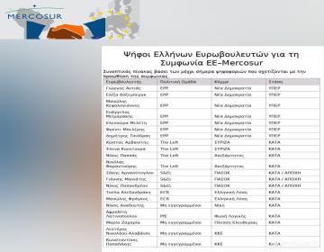  συμφωνία ΕΕ–Mercosur