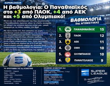 Super League