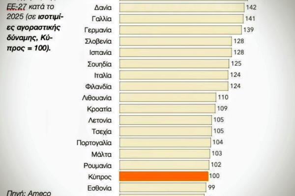 agorastiki dinami