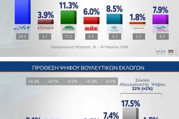 prothesi