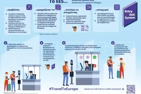 infographic_border-check-process_