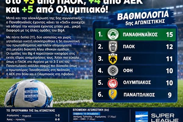 Super League