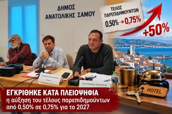 Δημοτικό Συμβούλιο Ανατολικής Σάμου – Εγκρίθηκε κατά πλειοψηφία η αύξηση του τέλους παρεπιδημούντων από 0,50% σε 0,75% για το 2027.
